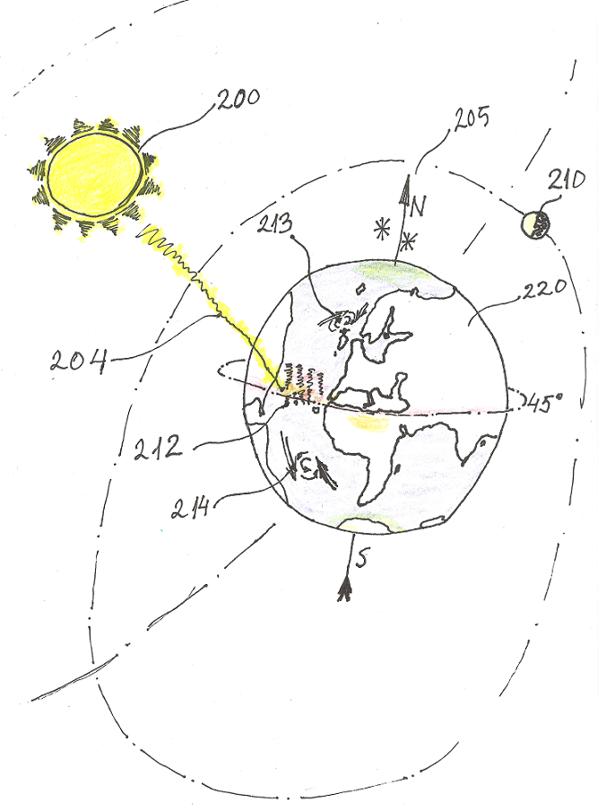 Gravity and a body motion control is affected by space