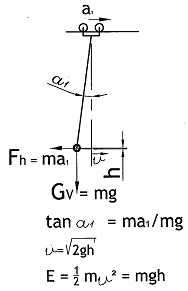 Newtons mechanics or Einsteins relativity?