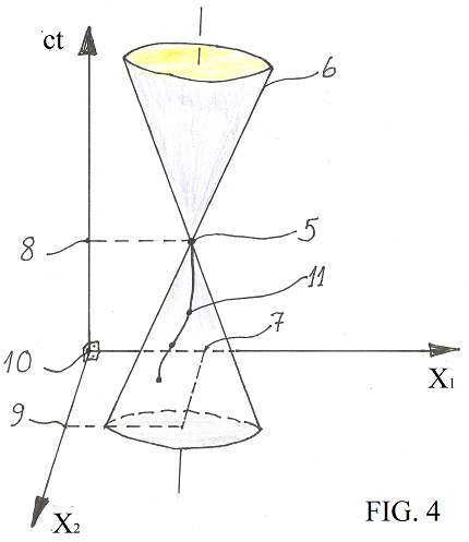 Detect object position in Minkowski co-ordinate