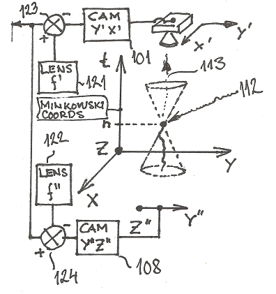 Detect object position in Minkowski coordinate